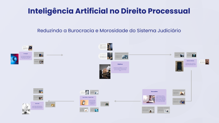 O uso da inteligência artificial no direito processual visando reduzir ...
