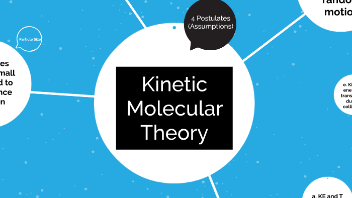 Kinetic Molecular Theory By On Prezi