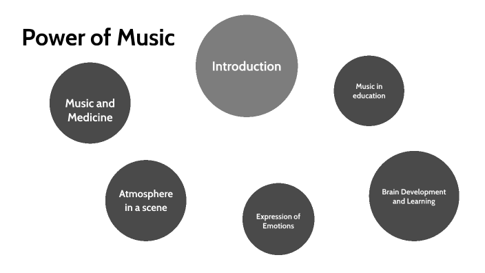 Power of Music by AlwaysAyesha on Prezi