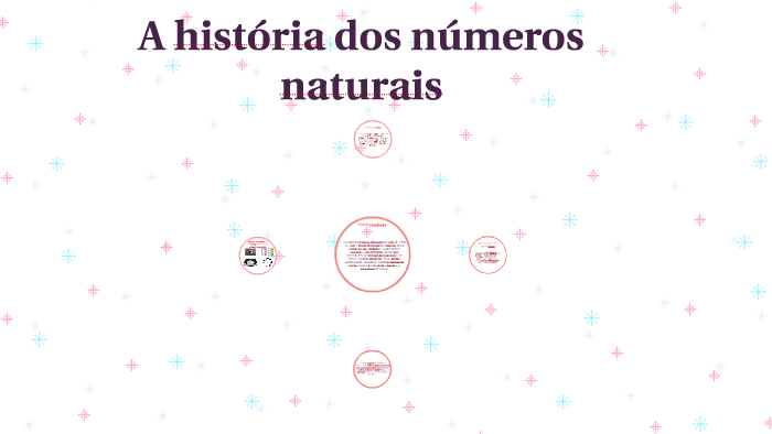 A história dos números naturais by Raissa Hackbarth on Prezi
