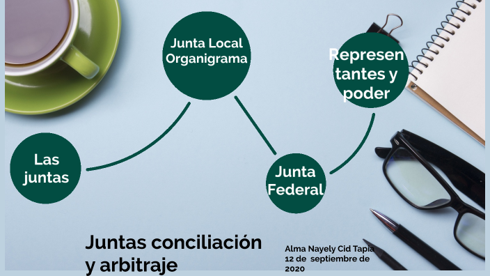 Junta De Conciliación Y Arbitraje By Alma Cid On Prezi