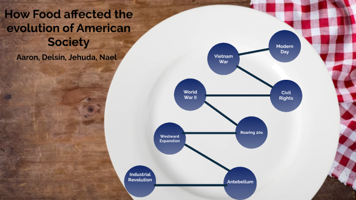 Evolution of Food throughout US Hist by Nathanael Kurniawan on Prezi Biology Diagrams