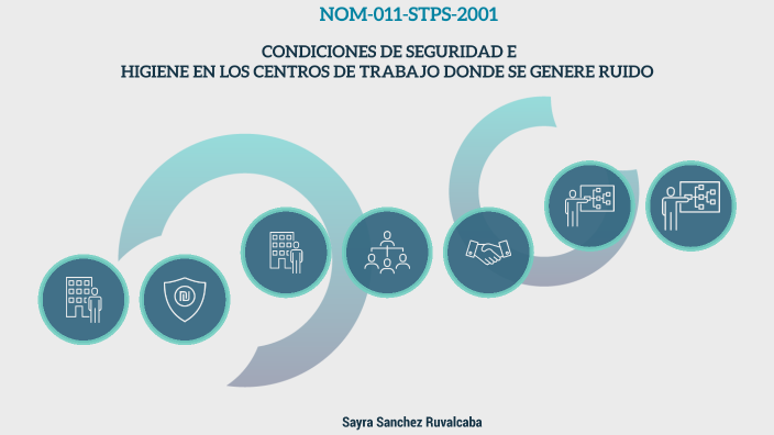 NOM011STPS2001 by Sayra Sanchez on Prezi