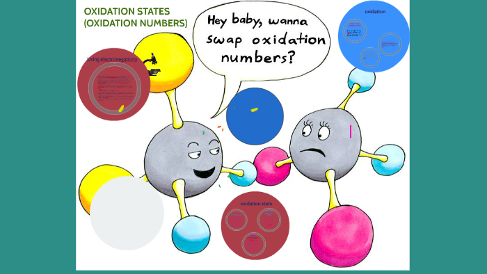 OXIDATION STATES (OXIDATION NUMBERS) by noe garcia on Prezi