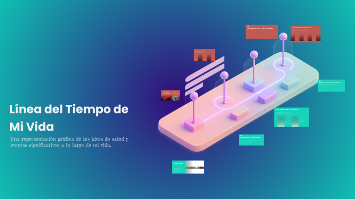 Línea del Tiempo de Mi Vida by Gabriela Flores on Prezi