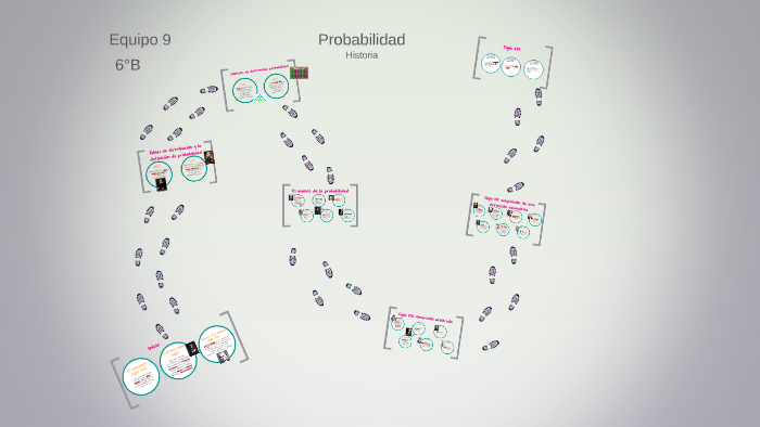 Probabilidad by Diego Hernández Flores on Prezi