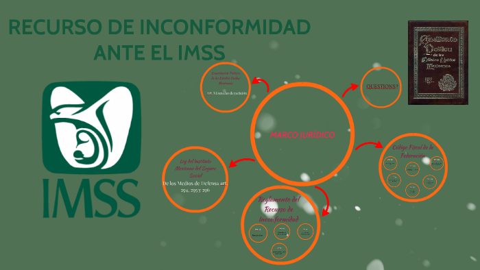 RECURSO DE INCONFORMIDAD ANTE EL IMSS by Lib HL on Prezi