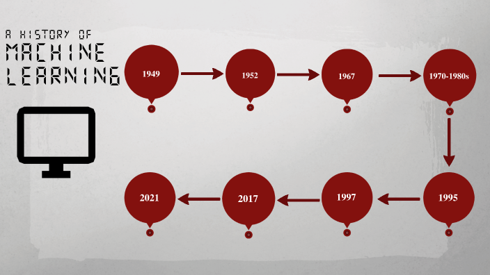 Machine Learning Timeline by Bradley Friedrich on Prezi