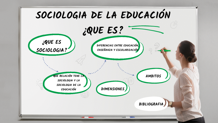 RETO 2 SOCIOLOGIA DE LA EDUCACIÓN ¿QUÉ ES? By MARIA GARFIAS On Prezi