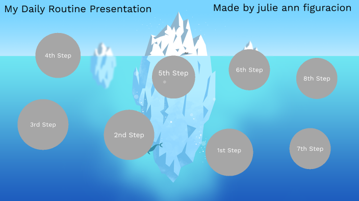 My Daily Routine Presentation by Julie Ann Figuracion on Prezi
