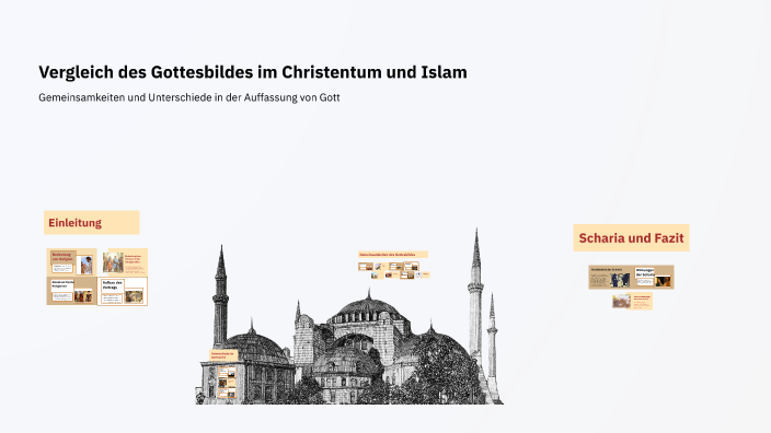 Christentum Und Islam Im Vergleich Tabelle prezi.com