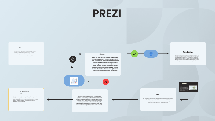 Effective Time Management by Histori Klasa9 on Prezi
