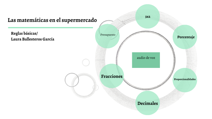 LAS MATEMATICAS EN EL SUPERMERCADO by Laura Ballesteros García on Prezi