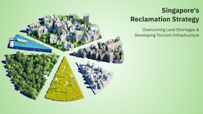 Image showcasing Singapore's Reclamation Strategy by gamma pentil iclik on Prezi
