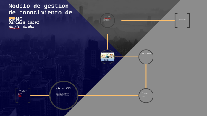 Modelo de gestion de conocimiento de KPMG by angie gamba