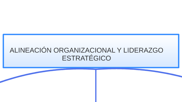 ALINEACION ORGANIZACIONAL Y LIDERAZGO ESTRATEGICO by GIOVANA GARCIA on ...