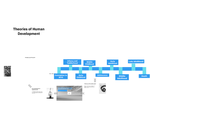 Theories of Human Development by Phoebe Light on Prezi