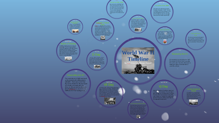 World War II Timeline by Carli Vincent on Prezi