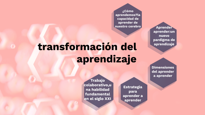 Transformacion Del Aprendizaje Lina Varela By Lina Marcela Varela Ch.