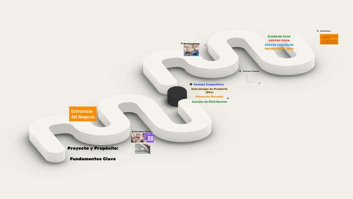 Proyecto Emprendimiento by Derly Vega on Prezi