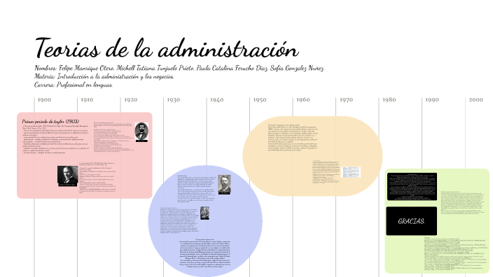 Teorias de la administración by Sofia Gonzalez Nuñez on Prezi