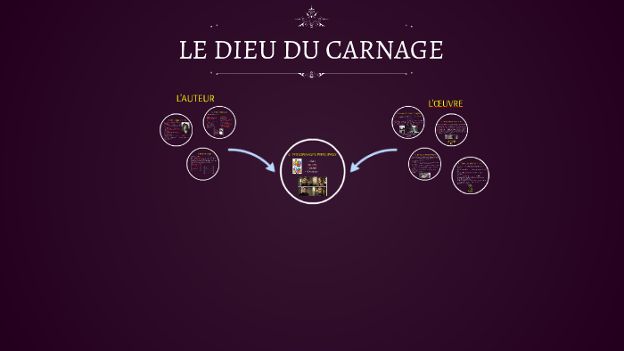 Resume Du Livre Le Dieu Du Carnage LE DIEU DU CARNAGE by Menyao Pan
