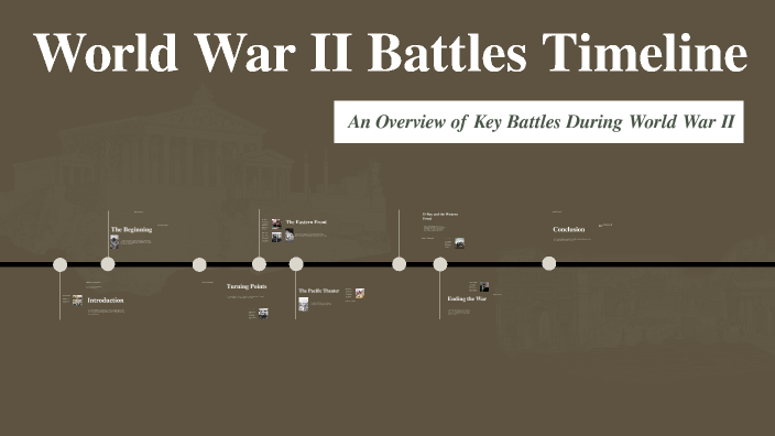 World War II Battles Timeline by on Prezi
