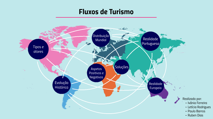 Fluxos De Turismo By Let cia Rodrigues On Prezi fluxos-de-turismo-by-let-cia-rodrigues-on-prezi