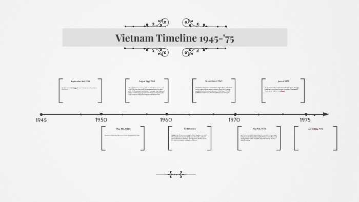 Vietnam Timeline 1945 75 By Max Kuhlenkamp On Prezi