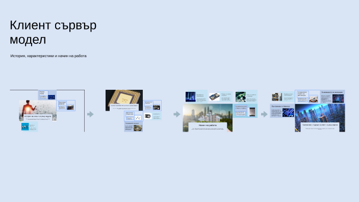 Клиент сървър модел by Ivan Vasilev on Prezi