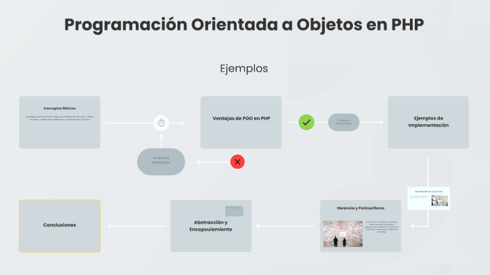 Programación Orientada a Objetos en PHP by alis urbano vargas on Prezi