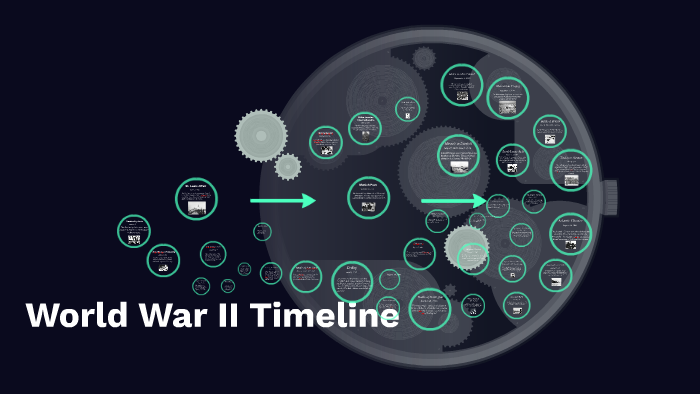World War II Timeline by Leslie Hilhorst on Prezi