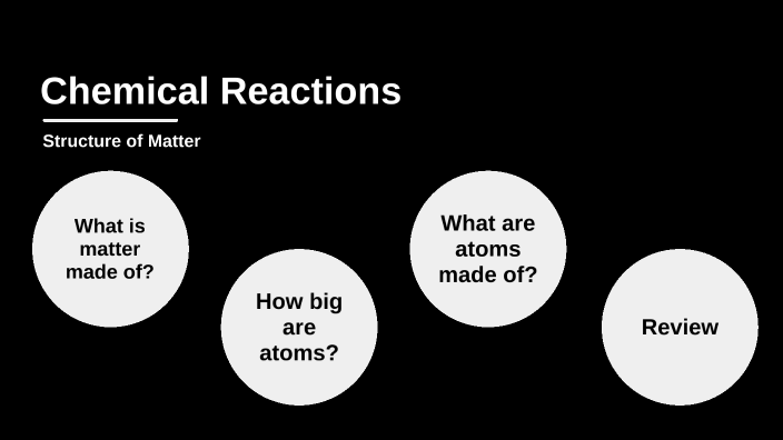 Chemical Reactions By Safe Mustafa On Prezi 4941