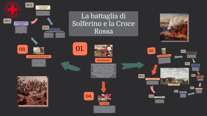 La Battaglia Di Solferino E La Croce Rossa By Alexxito Privacy On Prezi la-battaglia-di-solferino-e-la-croce-rossa-by-alexxito-privacy-on-prezi
