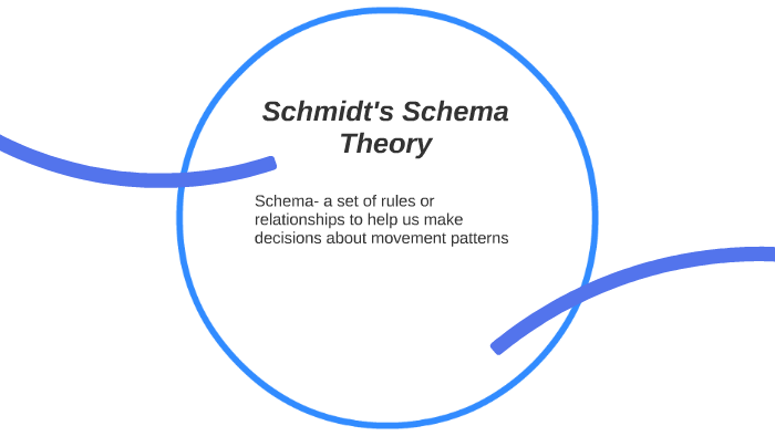 Schmidt's Schema Theory by Duncan Robertson on Prezi