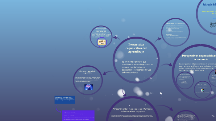 Perspectiva cognoscitiva del aprendizaje by on Prezi