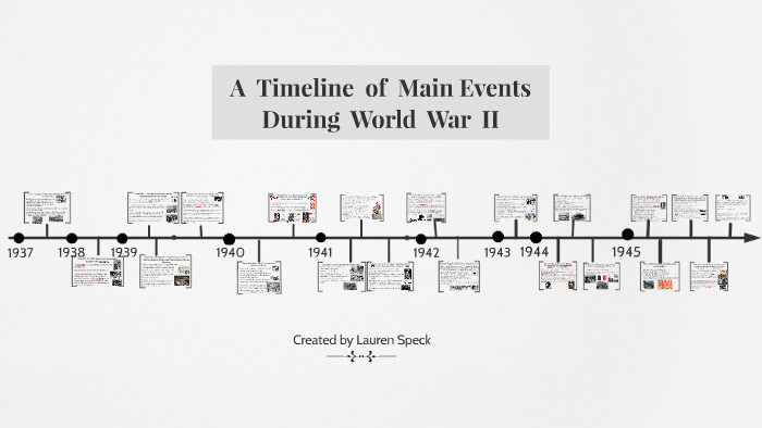 A Timeline of World War II by Lauren Speck on Prezi