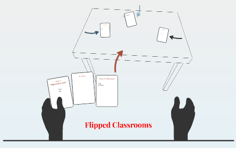 Flipped Classrooms by on Prezi
