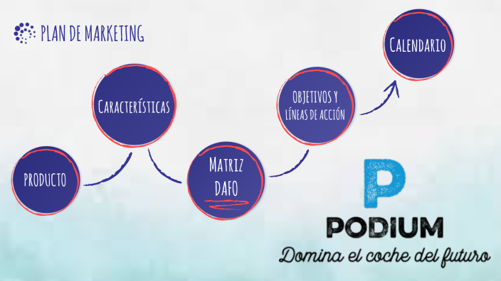 Plan de Marketing by Maria Marrufo on Prezi