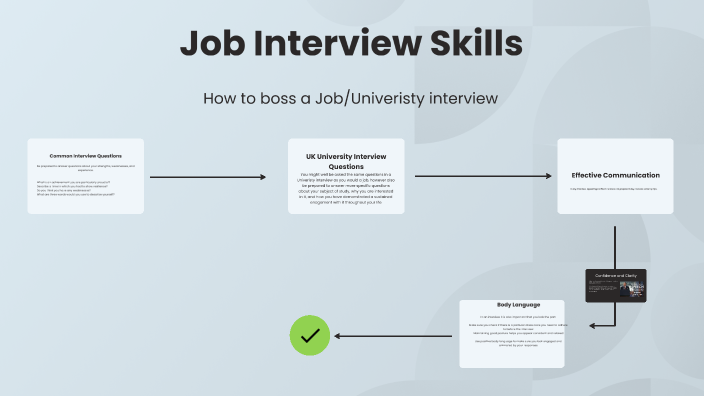 Job Interview Skills by Iona Bennett on Prezi