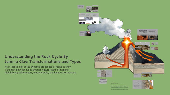 Transformation Speed Like Rocker Understanding the Rock Cycle: Transformations and Types by Jemma Clay ...