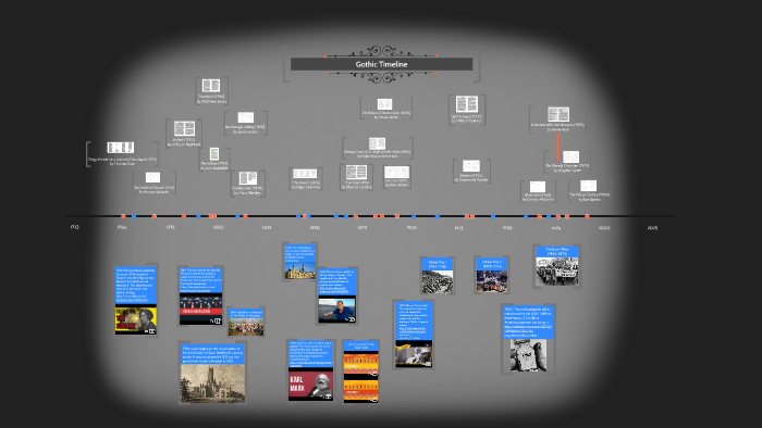 ocr-a-level-gothic-literature-timeline-by-mr-dyer