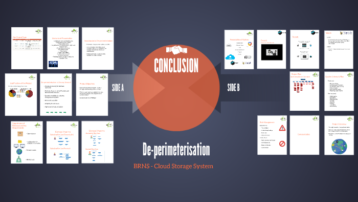 Deperimeterization Example De-perimeterisation by Naing Min Oo on Prezi