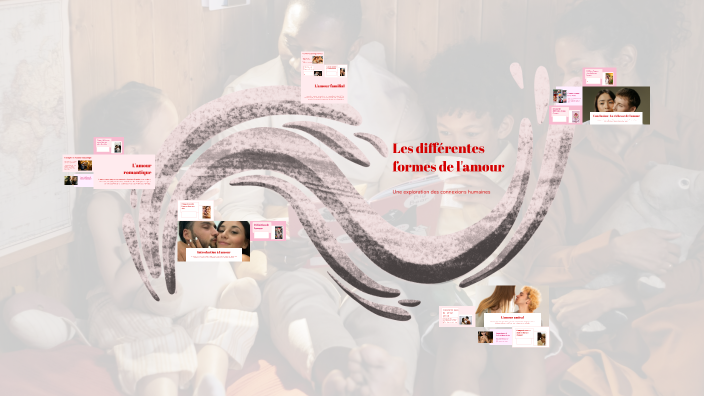 Les différentes formes de l'amour by Loujain Elhadj on Prezi