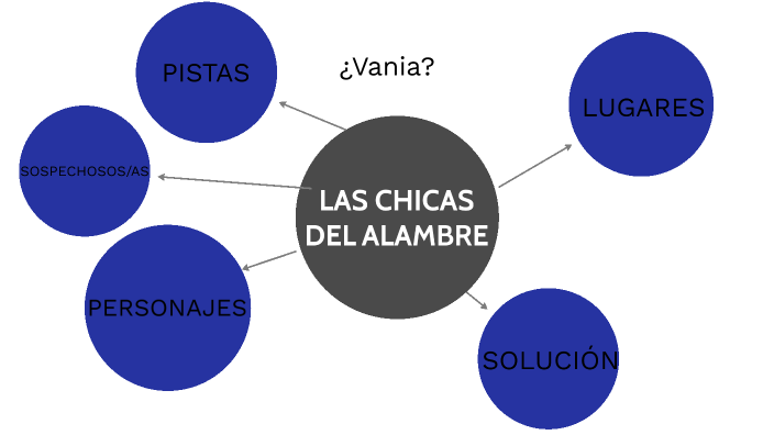 Las chicas del alambre by Diego BLASCO SANZ