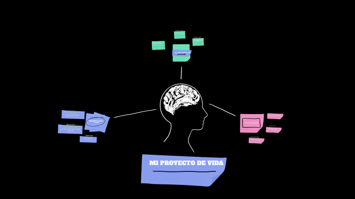 MI PROYECTO DE VIDA by Diana Pinzon on Prezi