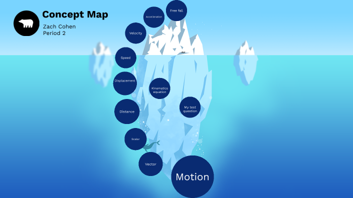 Concept map by Zach Cohen on Prezi