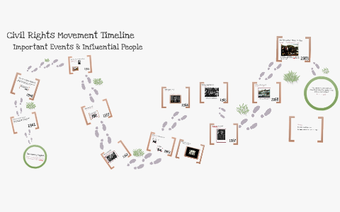 Civil Rights Movement by Janet King on Prezi