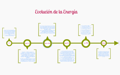 -Evolución de la Energía- by Luchi Piñero on Prezi