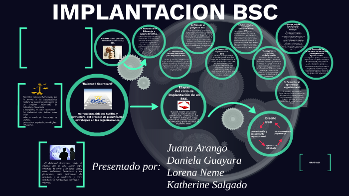 BALANCED SCORECARD by Juana Arango on Prezi
